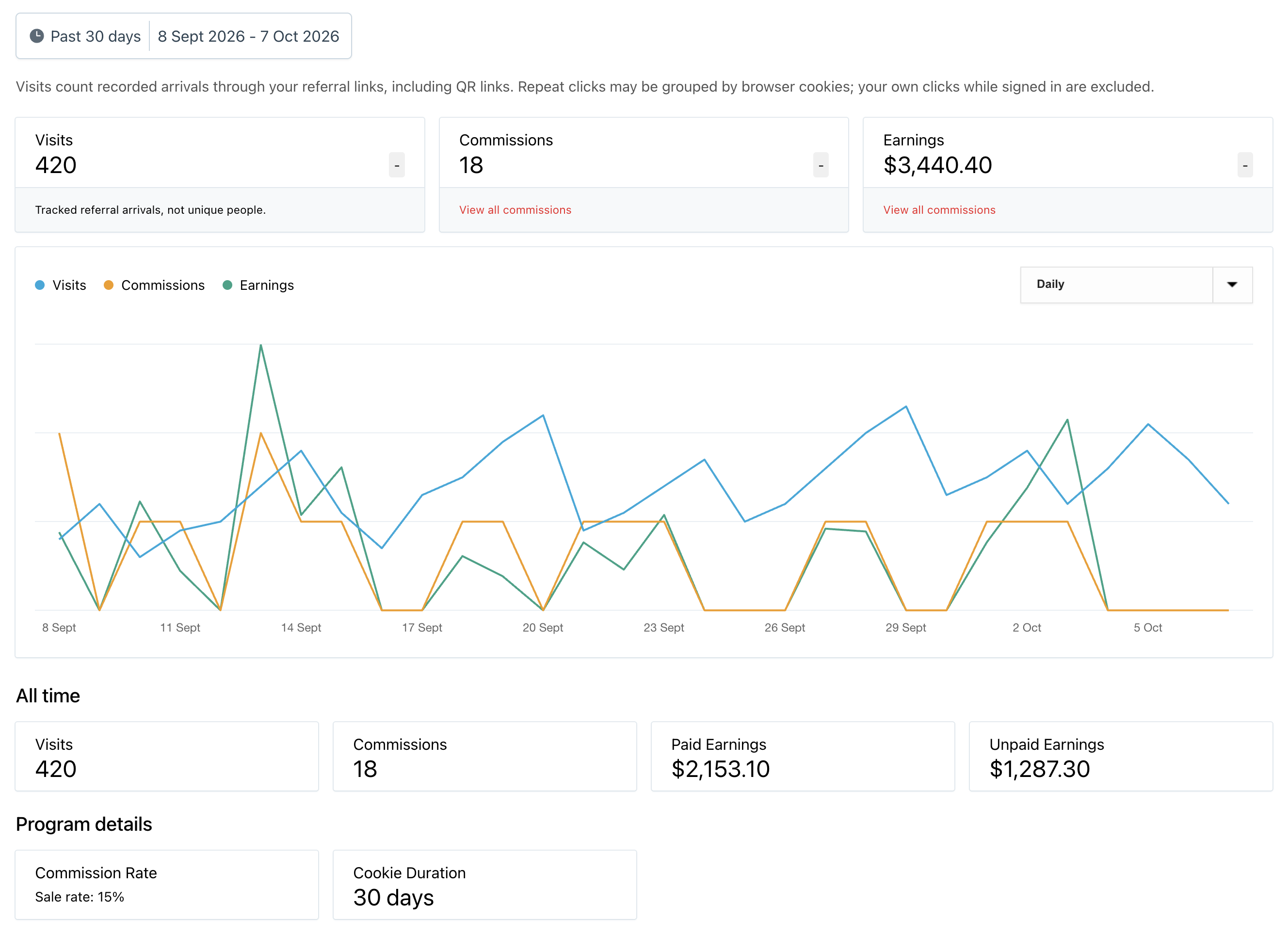 Example partner account showing referral visits, bookings and earnings together.